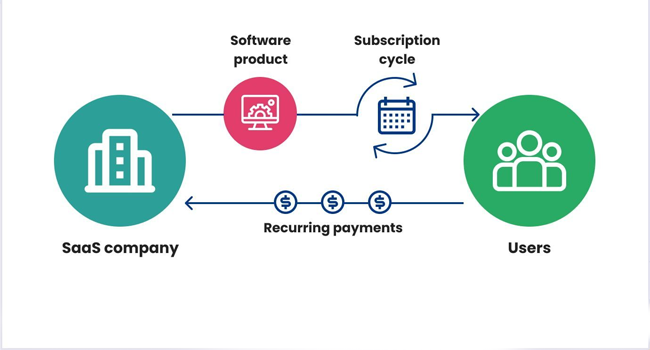 Business Model