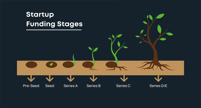 startup funding stages