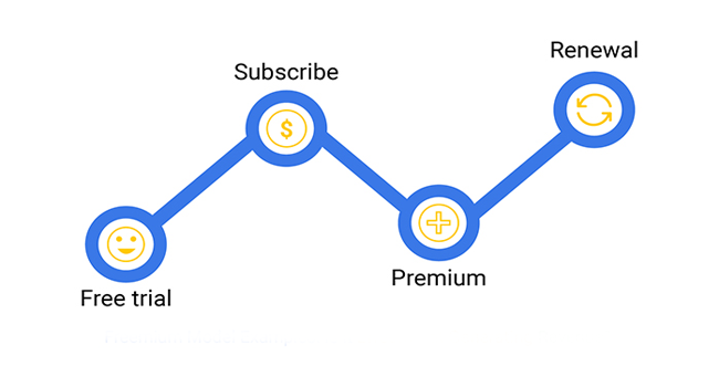 Freemium vs Premium: What’s Best for Your Business Startup?